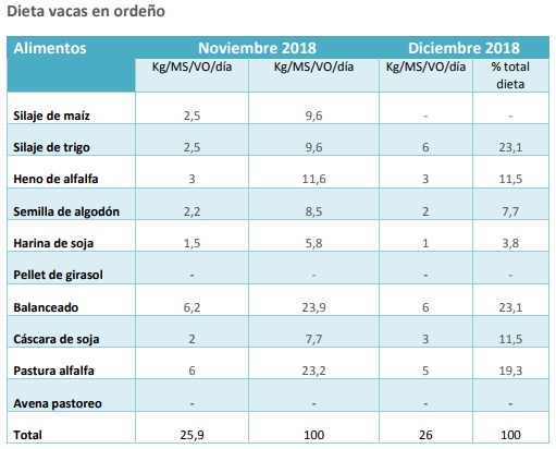 Sistema de Ordeño Voluntario - Tambo Robot INTA Rafaela Indicadores DICIEMBRE 2018 - Image 6