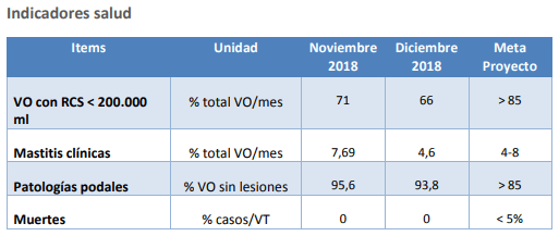Sistema de Ordeño Voluntario - Tambo Robot INTA Rafaela Indicadores DICIEMBRE 2018 - Image 5