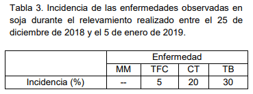 Panorama sanitario de cultivos estivales en el norte de la provincia de Buenos Aires. Soja - Informe enero 2019 - Image 3
