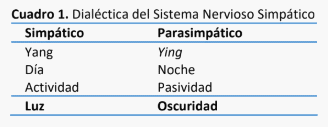 Estrés, conceptos básicos y su relación con el bienestar animal - Image 1