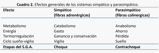 Estrés, conceptos básicos y su relación con el bienestar animal - Image 2