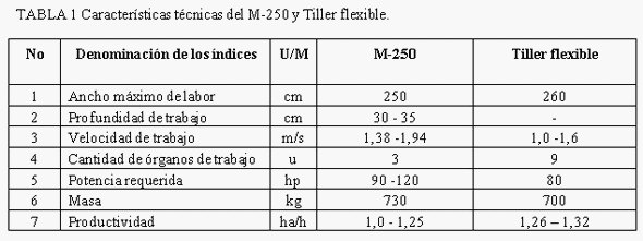 Experimentación de implementos con corte horizontal vertical en la preparación de suelos de la yuca - Image 1