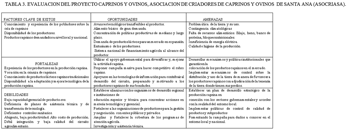 Estrategias de desarrollo agroproductivo en redes de innovación productiva en Falcón, Venezuela. Caso: bovinos y caprinos - Image 5