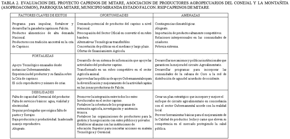 Estrategias de desarrollo agroproductivo en redes de innovación productiva en Falcón, Venezuela. Caso: bovinos y caprinos - Image 3
