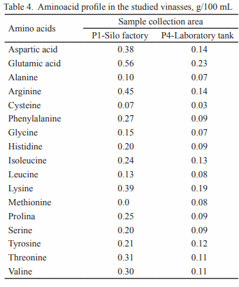 Caracterización físico-química y microbiológica de la vinaza concentrada de destilería de alcohol - Image 4