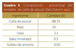 Uso de enzimas fibrolíticas con ensilado de caña de azucar (Saccharum spp.) para la engorda de toretes en pastoreo - Image 2