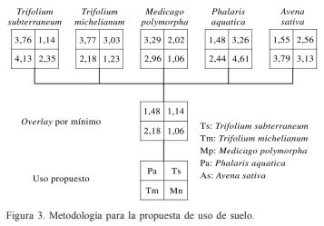 Un método de zonificación ambiental para el establecimiento de especies forrajeras con uso pastoril en Chile central - Image 7