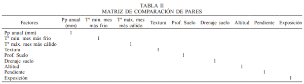 Un método de zonificación ambiental para el establecimiento de especies forrajeras con uso pastoril en Chile central - Image 3