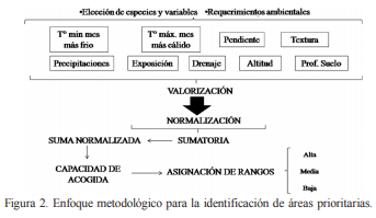 Un método de zonificación ambiental para el establecimiento de especies forrajeras con uso pastoril en Chile central - Image 4