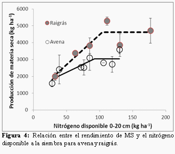 Fertilización de avena y raigrás - Image 8