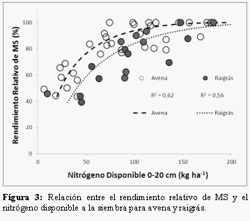 Fertilización de avena y raigrás - Image 7