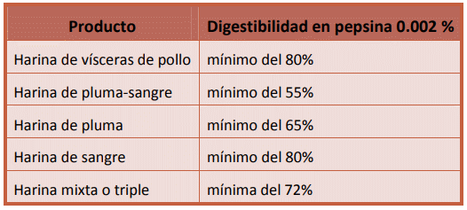 Tecnologías para la Industria Alimentaria. Procesamiento de Subproductos Avícolas - Image 2