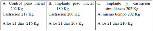 Castración de vaquillas para exportación y engorda: Una propuesta de cambio para el protocolo. - Image 60