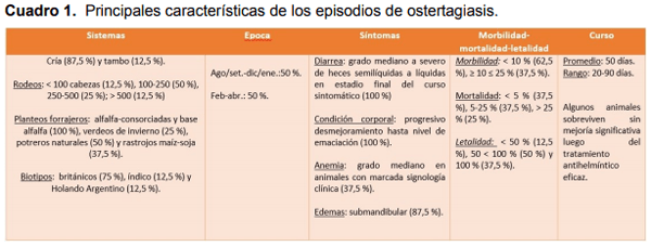 Ostertagiasis en vacas de rodeos de cría y tambo del sur de Córdoba - Image 1