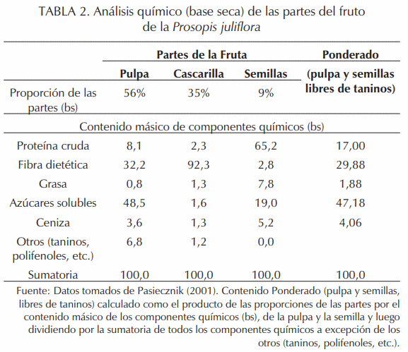 Propuesta para el desarrollo integral y sostenible de comunidades rurales de clima árido al Nor-Oeste de Venezuela - Image 2