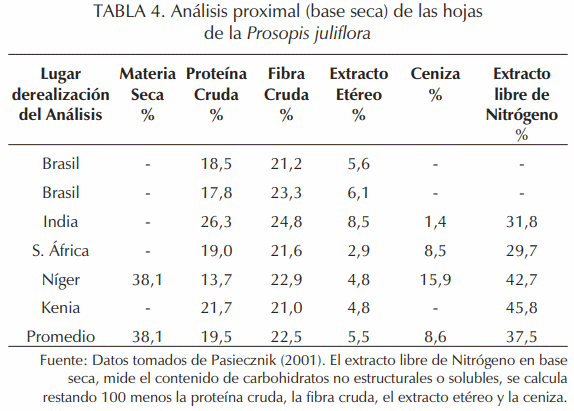 Propuesta para el desarrollo integral y sostenible de comunidades rurales de clima árido al Nor-Oeste de Venezuela - Image 4