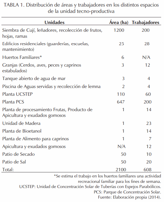 Propuesta para el desarrollo integral y sostenible de comunidades rurales de clima árido al Nor-Oeste de Venezuela - Image 1