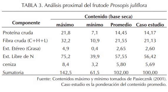 Propuesta para el desarrollo integral y sostenible de comunidades rurales de clima árido al Nor-Oeste de Venezuela - Image 3