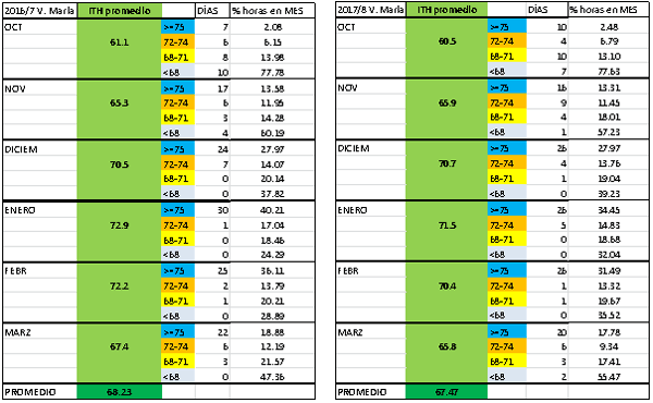 Confort animal en bovinos de producción: comparación de ITH en diferentes años y zonas de la provincia de Córdoba, Argentina. - Image 3