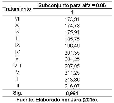 Efecto de la aplicación de compost sobre las propiedades fisicoquímicas del suelo y el rendimiento de caña y azúcar en el ingenio Valdez, cantón Milagro, provincia del Guayas - Image 50