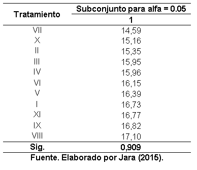Efecto de la aplicación de compost sobre las propiedades fisicoquímicas del suelo y el rendimiento de caña y azúcar en el ingenio Valdez, cantón Milagro, provincia del Guayas - Image 44