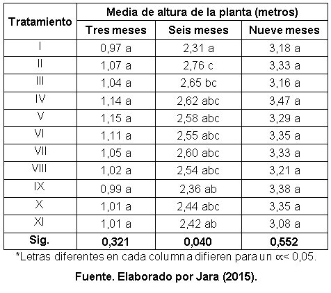 Efecto de la aplicación de compost sobre las propiedades fisicoquímicas del suelo y el rendimiento de caña y azúcar en el ingenio Valdez, cantón Milagro, provincia del Guayas - Image 36