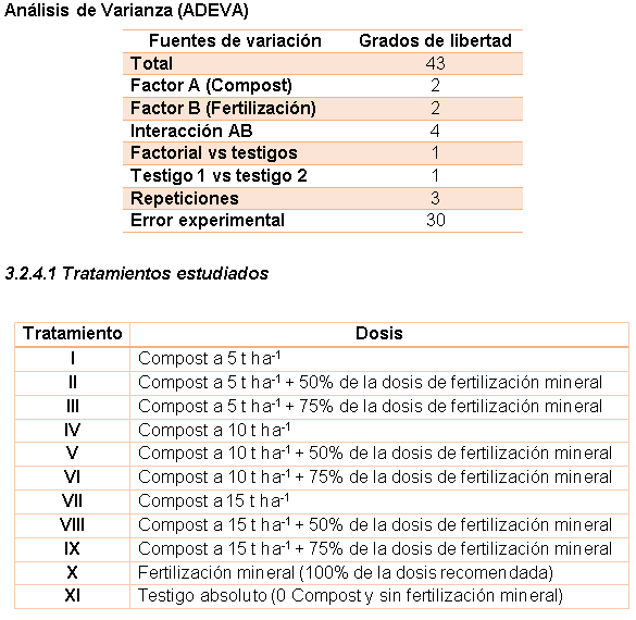 Efecto de la aplicación de compost sobre las propiedades fisicoquímicas del suelo y el rendimiento de caña y azúcar en el ingenio Valdez, cantón Milagro, provincia del Guayas - Image 1