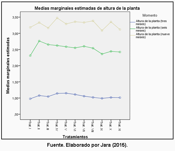 Efecto de la aplicación de compost sobre las propiedades fisicoquímicas del suelo y el rendimiento de caña y azúcar en el ingenio Valdez, cantón Milagro, provincia del Guayas - Image 37
