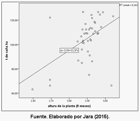 Efecto de la aplicación de compost sobre las propiedades fisicoquímicas del suelo y el rendimiento de caña y azúcar en el ingenio Valdez, cantón Milagro, provincia del Guayas - Image 42