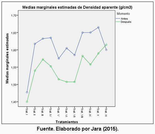 Efecto de la aplicación de compost sobre las propiedades fisicoquímicas del suelo y el rendimiento de caña y azúcar en el ingenio Valdez, cantón Milagro, provincia del Guayas - Image 5