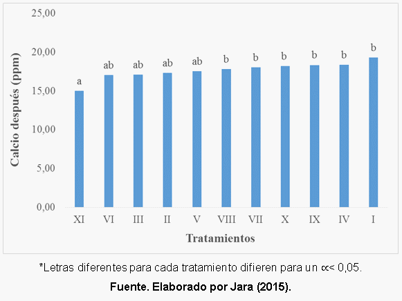 Efecto de la aplicación de compost sobre las propiedades fisicoquímicas del suelo y el rendimiento de caña y azúcar en el ingenio Valdez, cantón Milagro, provincia del Guayas - Image 23