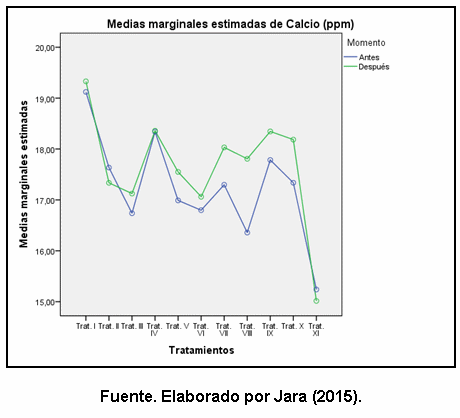 Efecto de la aplicación de compost sobre las propiedades fisicoquímicas del suelo y el rendimiento de caña y azúcar en el ingenio Valdez, cantón Milagro, provincia del Guayas - Image 24