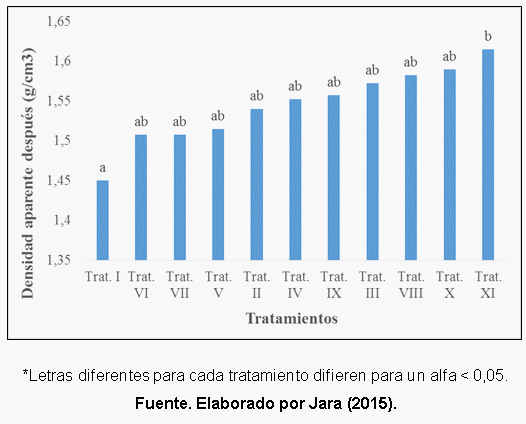 Efecto de la aplicación de compost sobre las propiedades fisicoquímicas del suelo y el rendimiento de caña y azúcar en el ingenio Valdez, cantón Milagro, provincia del Guayas - Image 4