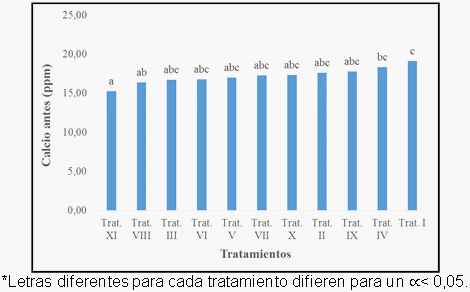 Efecto de la aplicación de compost sobre las propiedades fisicoquímicas del suelo y el rendimiento de caña y azúcar en el ingenio Valdez, cantón Milagro, provincia del Guayas - Image 21