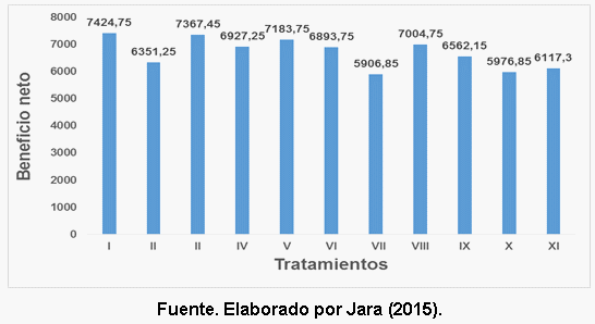 Efecto de la aplicación de compost sobre las propiedades fisicoquímicas del suelo y el rendimiento de caña y azúcar en el ingenio Valdez, cantón Milagro, provincia del Guayas - Image 52
