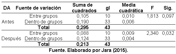 Efecto de la aplicación de compost sobre las propiedades fisicoquímicas del suelo y el rendimiento de caña y azúcar en el ingenio Valdez, cantón Milagro, provincia del Guayas - Image 2