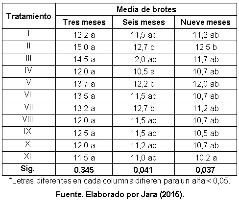 Efecto de la aplicación de compost sobre las propiedades fisicoquímicas del suelo y el rendimiento de caña y azúcar en el ingenio Valdez, cantón Milagro, provincia del Guayas - Image 34