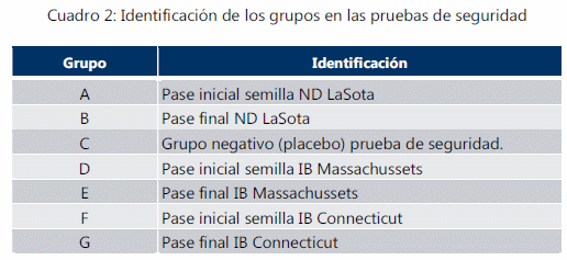 Estudio de reversión a la virulencia para la evaluación de una vacuna comercial contra la enfermedad de newcastle y bronquitis infecciosa en aves libres de patógenos específicos. - Image 2