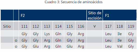 Estudio de reversión a la virulencia para la evaluación de una vacuna comercial contra la enfermedad de newcastle y bronquitis infecciosa en aves libres de patógenos específicos. - Image 3