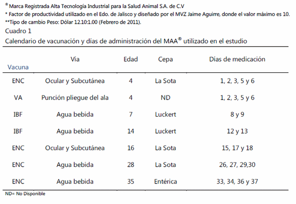 Bienestar y productividad en parvadas de pollo de engorda tratadas con un modulador alostático (maa®) durante la administración de vacunas. - Image 1