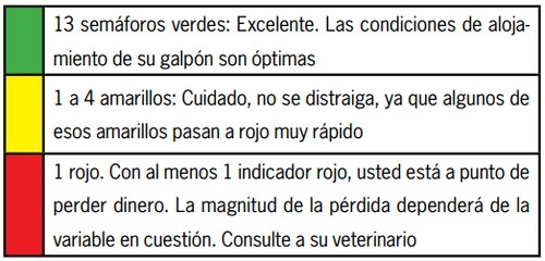 Check list de Bienestar Animal en la avicultura comercial de pollos parrilleros: Semáforo del Galpón - Image 15