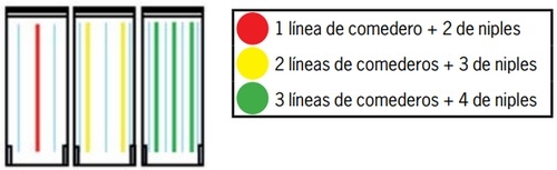 Check list de Bienestar Animal en la avicultura comercial de pollos parrilleros: Semáforo del Galpón - Image 3