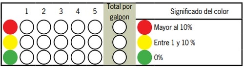 Check list de Bienestar Animal en la avicultura comercial de pollos parrilleros: Semáforo del Galpón - Image 14