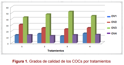 Efecto de sincronización de la onda folicular y de la frecuencia de aspiración de folículos en novillas de la raza Brahman - Image 5