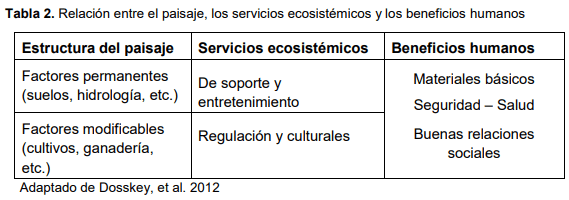 La unidad agrosocial como herramienta para el desarrollo rural - Image 2