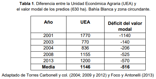 La unidad agrosocial como herramienta para el desarrollo rural - Image 1