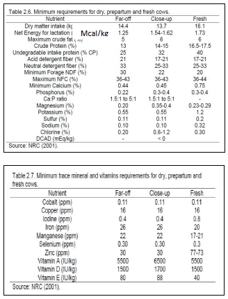 Sectores críticos en el ciclo de vida de la hembra bovina tipo leche; cuidados biotécnicos y manejo para el buen desarrollo, salud, bienestar y productividad - Image 4