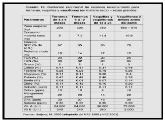 Sectores críticos en el ciclo de vida de la hembra bovina tipo leche; cuidados biotécnicos y manejo para el buen desarrollo, salud, bienestar y productividad - Image 15