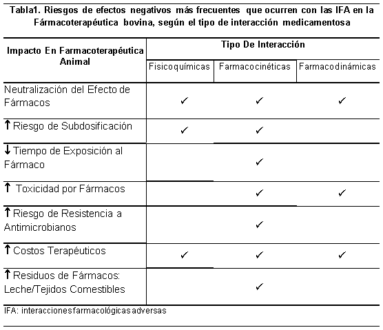 Interacciones farmacológicas adversas en bovinos - Image 1