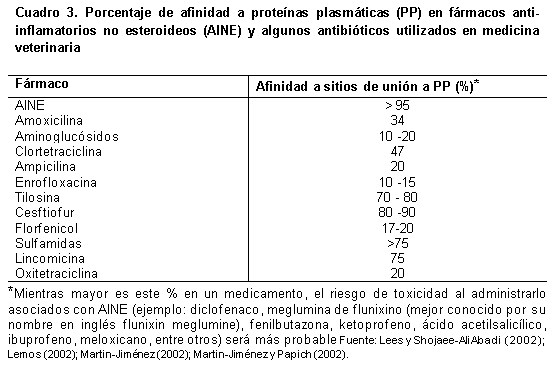 Interacciones farmacológicas adversas en bovinos - Image 4